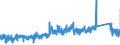 CN 73072910 /Exports /Unit = Prices (Euro/ton) /Partner: Denmark /Reporter: Eur27_2020 /73072910:Threaded Tube or Pipe Fittings of Stainless Steel (Excl. Cast Products, Flanges, Elbows, Bends and Sleeves)