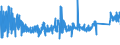 CN 73072910 /Exports /Unit = Prices (Euro/ton) /Partner: Finland /Reporter: Eur27_2020 /73072910:Threaded Tube or Pipe Fittings of Stainless Steel (Excl. Cast Products, Flanges, Elbows, Bends and Sleeves)