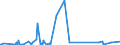 CN 73072910 /Exports /Unit = Prices (Euro/ton) /Partner: Benin /Reporter: Eur27_2020 /73072910:Threaded Tube or Pipe Fittings of Stainless Steel (Excl. Cast Products, Flanges, Elbows, Bends and Sleeves)