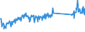 CN 73072980 /Exports /Unit = Prices (Euro/ton) /Partner: United Kingdom /Reporter: Eur27_2020 /73072980:Tube or Pipe Fittings of Stainless Steel (Excl. Cast, Threaded, Butt Welding Fittings and Flanges)