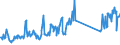 CN 73072980 /Exports /Unit = Prices (Euro/ton) /Partner: Spain /Reporter: Eur27_2020 /73072980:Tube or Pipe Fittings of Stainless Steel (Excl. Cast, Threaded, Butt Welding Fittings and Flanges)