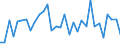 CN 73072980 /Exports /Unit = Prices (Euro/ton) /Partner: United Kingdom(Northern Ireland) /Reporter: Eur27_2020 /73072980:Tube or Pipe Fittings of Stainless Steel (Excl. Cast, Threaded, Butt Welding Fittings and Flanges)