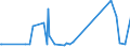 CN 73072980 /Exports /Unit = Prices (Euro/ton) /Partner: Melilla /Reporter: Eur27_2020 /73072980:Tube or Pipe Fittings of Stainless Steel (Excl. Cast, Threaded, Butt Welding Fittings and Flanges)