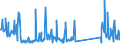 CN 73072980 /Exports /Unit = Prices (Euro/ton) /Partner: Liechtenstein /Reporter: Eur27_2020 /73072980:Tube or Pipe Fittings of Stainless Steel (Excl. Cast, Threaded, Butt Welding Fittings and Flanges)