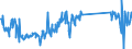 CN 73072980 /Exports /Unit = Prices (Euro/ton) /Partner: Slovakia /Reporter: Eur27_2020 /73072980:Tube or Pipe Fittings of Stainless Steel (Excl. Cast, Threaded, Butt Welding Fittings and Flanges)