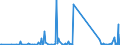 CN 73072980 /Exports /Unit = Prices (Euro/ton) /Partner: Kosovo /Reporter: Eur27_2020 /73072980:Tube or Pipe Fittings of Stainless Steel (Excl. Cast, Threaded, Butt Welding Fittings and Flanges)