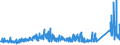 KN 73079100 /Exporte /Einheit = Preise (Euro/Tonne) /Partnerland: Irland /Meldeland: Eur27_2020 /73079100:Rohrflansche aus Eisen Oder Stahl (Ausg. Gegossen Oder aus Nichtrostendem Stahl)