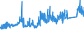 KN 73079100 /Exporte /Einheit = Preise (Euro/Tonne) /Partnerland: Daenemark /Meldeland: Eur27_2020 /73079100:Rohrflansche aus Eisen Oder Stahl (Ausg. Gegossen Oder aus Nichtrostendem Stahl)