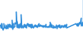KN 73079100 /Exporte /Einheit = Preise (Euro/Tonne) /Partnerland: Griechenland /Meldeland: Eur27_2020 /73079100:Rohrflansche aus Eisen Oder Stahl (Ausg. Gegossen Oder aus Nichtrostendem Stahl)