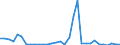 KN 73079100 /Exporte /Einheit = Preise (Euro/Tonne) /Partnerland: Ver.koenigreich(Nordirland) /Meldeland: Eur27_2020 /73079100:Rohrflansche aus Eisen Oder Stahl (Ausg. Gegossen Oder aus Nichtrostendem Stahl)