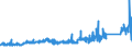 KN 73079100 /Exporte /Einheit = Preise (Euro/Tonne) /Partnerland: Luxemburg /Meldeland: Eur27_2020 /73079100:Rohrflansche aus Eisen Oder Stahl (Ausg. Gegossen Oder aus Nichtrostendem Stahl)