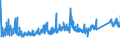 KN 73079100 /Exporte /Einheit = Preise (Euro/Tonne) /Partnerland: Finnland /Meldeland: Eur27_2020 /73079100:Rohrflansche aus Eisen Oder Stahl (Ausg. Gegossen Oder aus Nichtrostendem Stahl)