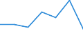 KN 73079100 /Exporte /Einheit = Preise (Euro/Tonne) /Partnerland: Schweiz /Meldeland: Eur27 /73079100:Rohrflansche aus Eisen Oder Stahl (Ausg. Gegossen Oder aus Nichtrostendem Stahl)