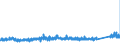 KN 73079100 /Exporte /Einheit = Preise (Euro/Tonne) /Partnerland: Oesterreich /Meldeland: Eur27_2020 /73079100:Rohrflansche aus Eisen Oder Stahl (Ausg. Gegossen Oder aus Nichtrostendem Stahl)