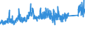 KN 73079100 /Exporte /Einheit = Preise (Euro/Tonne) /Partnerland: Schweiz /Meldeland: Eur27_2020 /73079100:Rohrflansche aus Eisen Oder Stahl (Ausg. Gegossen Oder aus Nichtrostendem Stahl)