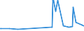 KN 73079100 /Exporte /Einheit = Preise (Euro/Tonne) /Partnerland: San Marino /Meldeland: Eur27_2020 /73079100:Rohrflansche aus Eisen Oder Stahl (Ausg. Gegossen Oder aus Nichtrostendem Stahl)