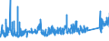 KN 73079100 /Exporte /Einheit = Preise (Euro/Tonne) /Partnerland: Estland /Meldeland: Eur27_2020 /73079100:Rohrflansche aus Eisen Oder Stahl (Ausg. Gegossen Oder aus Nichtrostendem Stahl)