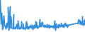 KN 73079100 /Exporte /Einheit = Preise (Euro/Tonne) /Partnerland: Lettland /Meldeland: Eur27_2020 /73079100:Rohrflansche aus Eisen Oder Stahl (Ausg. Gegossen Oder aus Nichtrostendem Stahl)