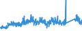 KN 73079100 /Exporte /Einheit = Preise (Euro/Tonne) /Partnerland: Tschechien /Meldeland: Eur27_2020 /73079100:Rohrflansche aus Eisen Oder Stahl (Ausg. Gegossen Oder aus Nichtrostendem Stahl)