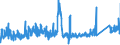 KN 73079100 /Exporte /Einheit = Preise (Euro/Tonne) /Partnerland: Ungarn /Meldeland: Eur27_2020 /73079100:Rohrflansche aus Eisen Oder Stahl (Ausg. Gegossen Oder aus Nichtrostendem Stahl)