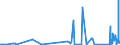 KN 73079100 /Exporte /Einheit = Preise (Euro/Tonne) /Partnerland: Kirgistan /Meldeland: Eur27_2020 /73079100:Rohrflansche aus Eisen Oder Stahl (Ausg. Gegossen Oder aus Nichtrostendem Stahl)
