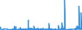KN 73079100 /Exporte /Einheit = Preise (Euro/Tonne) /Partnerland: Ehem.jug.rep.mazed /Meldeland: Eur27_2020 /73079100:Rohrflansche aus Eisen Oder Stahl (Ausg. Gegossen Oder aus Nichtrostendem Stahl)