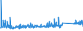 KN 73079100 /Exporte /Einheit = Preise (Euro/Tonne) /Partnerland: Serbien /Meldeland: Eur27_2020 /73079100:Rohrflansche aus Eisen Oder Stahl (Ausg. Gegossen Oder aus Nichtrostendem Stahl)