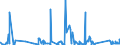 KN 73079100 /Exporte /Einheit = Preise (Euro/Tonne) /Partnerland: Tschad /Meldeland: Eur27_2020 /73079100:Rohrflansche aus Eisen Oder Stahl (Ausg. Gegossen Oder aus Nichtrostendem Stahl)
