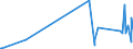KN 73079100 /Exporte /Einheit = Preise (Euro/Tonne) /Partnerland: Guinea-biss. /Meldeland: Eur27_2020 /73079100:Rohrflansche aus Eisen Oder Stahl (Ausg. Gegossen Oder aus Nichtrostendem Stahl)