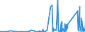 KN 73079100 /Exporte /Einheit = Preise (Euro/Tonne) /Partnerland: Guinea /Meldeland: Eur27_2020 /73079100:Rohrflansche aus Eisen Oder Stahl (Ausg. Gegossen Oder aus Nichtrostendem Stahl)