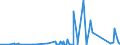 KN 73079100 /Exporte /Einheit = Preise (Euro/Tonne) /Partnerland: Sierra Leone /Meldeland: Eur27_2020 /73079100:Rohrflansche aus Eisen Oder Stahl (Ausg. Gegossen Oder aus Nichtrostendem Stahl)