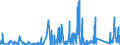 KN 73079100 /Exporte /Einheit = Preise (Euro/Tonne) /Partnerland: Ghana /Meldeland: Eur27_2020 /73079100:Rohrflansche aus Eisen Oder Stahl (Ausg. Gegossen Oder aus Nichtrostendem Stahl)