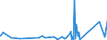 KN 73079100 /Exporte /Einheit = Preise (Euro/Tonne) /Partnerland: S.tome /Meldeland: Eur27_2020 /73079100:Rohrflansche aus Eisen Oder Stahl (Ausg. Gegossen Oder aus Nichtrostendem Stahl)