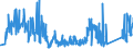 CN 73079210 /Exports /Unit = Prices (Euro/ton) /Partner: Liechtenstein /Reporter: Eur27_2020 /73079210:Sleeves of Iron or Steel, Threaded (Excl. Cast or of Stainless Steel)