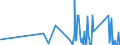 CN 73079210 /Exports /Unit = Prices (Euro/ton) /Partner: Sierra Leone /Reporter: Eur27_2020 /73079210:Sleeves of Iron or Steel, Threaded (Excl. Cast or of Stainless Steel)
