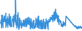 CN 73079290 /Exports /Unit = Prices (Euro/ton) /Partner: Portugal /Reporter: Eur27_2020 /73079290:Elbows and Bends, of Iron or Steel, Threaded (Excl. Cast or of Stainless Steel)