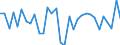 CN 73079290 /Exports /Unit = Prices (Euro/ton) /Partner: United Kingdom(Excluding Northern Ireland) /Reporter: Eur27_2020 /73079290:Elbows and Bends, of Iron or Steel, Threaded (Excl. Cast or of Stainless Steel)