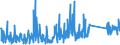 CN 73079290 /Exports /Unit = Prices (Euro/ton) /Partner: Serbia /Reporter: Eur27_2020 /73079290:Elbows and Bends, of Iron or Steel, Threaded (Excl. Cast or of Stainless Steel)