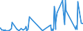 CN 73079290 /Exports /Unit = Prices (Euro/ton) /Partner: Sudan /Reporter: Eur27_2020 /73079290:Elbows and Bends, of Iron or Steel, Threaded (Excl. Cast or of Stainless Steel)