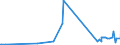 CN 73079290 /Exports /Unit = Prices (Euro/ton) /Partner: South Sudan /Reporter: Eur27_2020 /73079290:Elbows and Bends, of Iron or Steel, Threaded (Excl. Cast or of Stainless Steel)