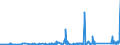 KN 73079391 /Exporte /Einheit = Preise (Euro/Tonne) /Partnerland: Griechenland /Meldeland: Eur27_2020 /73079391:Rohrbogen und -winkel, aus Eisen Oder Stahl, zum StumpfschweiÃŸen, mit Einem GrÃ¶ÃŸten Ã¤uÃŸeren Durchmesser von > 609,6 mm (Ausg. Gegossen Oder aus Nichtrostendem Stahl)