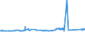 KN 73079391 /Exporte /Einheit = Preise (Euro/Tonne) /Partnerland: Luxemburg /Meldeland: Eur27_2020 /73079391:Rohrbogen und -winkel, aus Eisen Oder Stahl, zum StumpfschweiÃŸen, mit Einem GrÃ¶ÃŸten Ã¤uÃŸeren Durchmesser von > 609,6 mm (Ausg. Gegossen Oder aus Nichtrostendem Stahl)