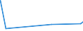 KN 73079391 /Exporte /Einheit = Preise (Euro/Tonne) /Partnerland: Ceuta /Meldeland: Eur27_2020 /73079391:Rohrbogen und -winkel, aus Eisen Oder Stahl, zum StumpfschweiÃŸen, mit Einem GrÃ¶ÃŸten Ã¤uÃŸeren Durchmesser von > 609,6 mm (Ausg. Gegossen Oder aus Nichtrostendem Stahl)