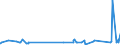 KN 73079391 /Exporte /Einheit = Preise (Euro/Tonne) /Partnerland: Island /Meldeland: Eur27_2020 /73079391:Rohrbogen und -winkel, aus Eisen Oder Stahl, zum StumpfschweiÃŸen, mit Einem GrÃ¶ÃŸten Ã¤uÃŸeren Durchmesser von > 609,6 mm (Ausg. Gegossen Oder aus Nichtrostendem Stahl)