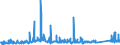 KN 73079391 /Exporte /Einheit = Preise (Euro/Tonne) /Partnerland: Finnland /Meldeland: Eur27_2020 /73079391:Rohrbogen und -winkel, aus Eisen Oder Stahl, zum StumpfschweiÃŸen, mit Einem GrÃ¶ÃŸten Ã¤uÃŸeren Durchmesser von > 609,6 mm (Ausg. Gegossen Oder aus Nichtrostendem Stahl)
