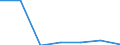 KN 73079391 /Exporte /Einheit = Preise (Euro/Tonne) /Partnerland: Schweiz /Meldeland: Eur27 /73079391:Rohrbogen und -winkel, aus Eisen Oder Stahl, zum StumpfschweiÃŸen, mit Einem GrÃ¶ÃŸten Ã¤uÃŸeren Durchmesser von > 609,6 mm (Ausg. Gegossen Oder aus Nichtrostendem Stahl)