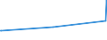 KN 73079391 /Exporte /Einheit = Preise (Euro/Tonne) /Partnerland: Faeroeer Inseln /Meldeland: Eur27_2020 /73079391:Rohrbogen und -winkel, aus Eisen Oder Stahl, zum StumpfschweiÃŸen, mit Einem GrÃ¶ÃŸten Ã¤uÃŸeren Durchmesser von > 609,6 mm (Ausg. Gegossen Oder aus Nichtrostendem Stahl)