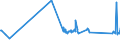 KN 73079391 /Exporte /Einheit = Preise (Euro/Tonne) /Partnerland: Malta /Meldeland: Eur27_2020 /73079391:Rohrbogen und -winkel, aus Eisen Oder Stahl, zum StumpfschweiÃŸen, mit Einem GrÃ¶ÃŸten Ã¤uÃŸeren Durchmesser von > 609,6 mm (Ausg. Gegossen Oder aus Nichtrostendem Stahl)