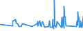 KN 73079391 /Exporte /Einheit = Preise (Euro/Tonne) /Partnerland: Lettland /Meldeland: Eur27_2020 /73079391:Rohrbogen und -winkel, aus Eisen Oder Stahl, zum StumpfschweiÃŸen, mit Einem GrÃ¶ÃŸten Ã¤uÃŸeren Durchmesser von > 609,6 mm (Ausg. Gegossen Oder aus Nichtrostendem Stahl)
