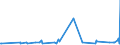 KN 73079391 /Exporte /Einheit = Preise (Euro/Tonne) /Partnerland: Weissrussland /Meldeland: Europäische Union /73079391:Rohrbogen und -winkel, aus Eisen Oder Stahl, zum StumpfschweiÃŸen, mit Einem GrÃ¶ÃŸten Ã¤uÃŸeren Durchmesser von > 609,6 mm (Ausg. Gegossen Oder aus Nichtrostendem Stahl)